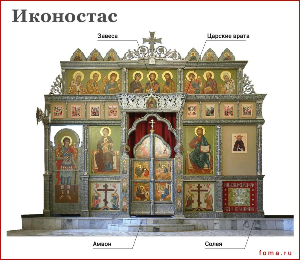 Схема иконостаса православного храма с подписями